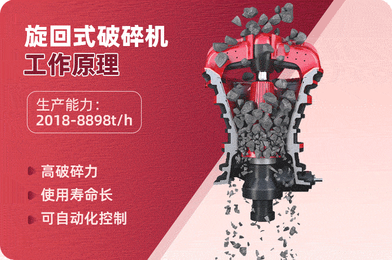 旋回破碎機(jī)工作原理 旋回破碎機(jī)工作原理